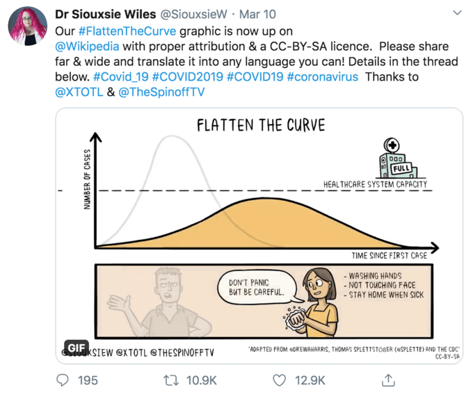 2 Weeks to Flatten the Curve: Origins and What Changed