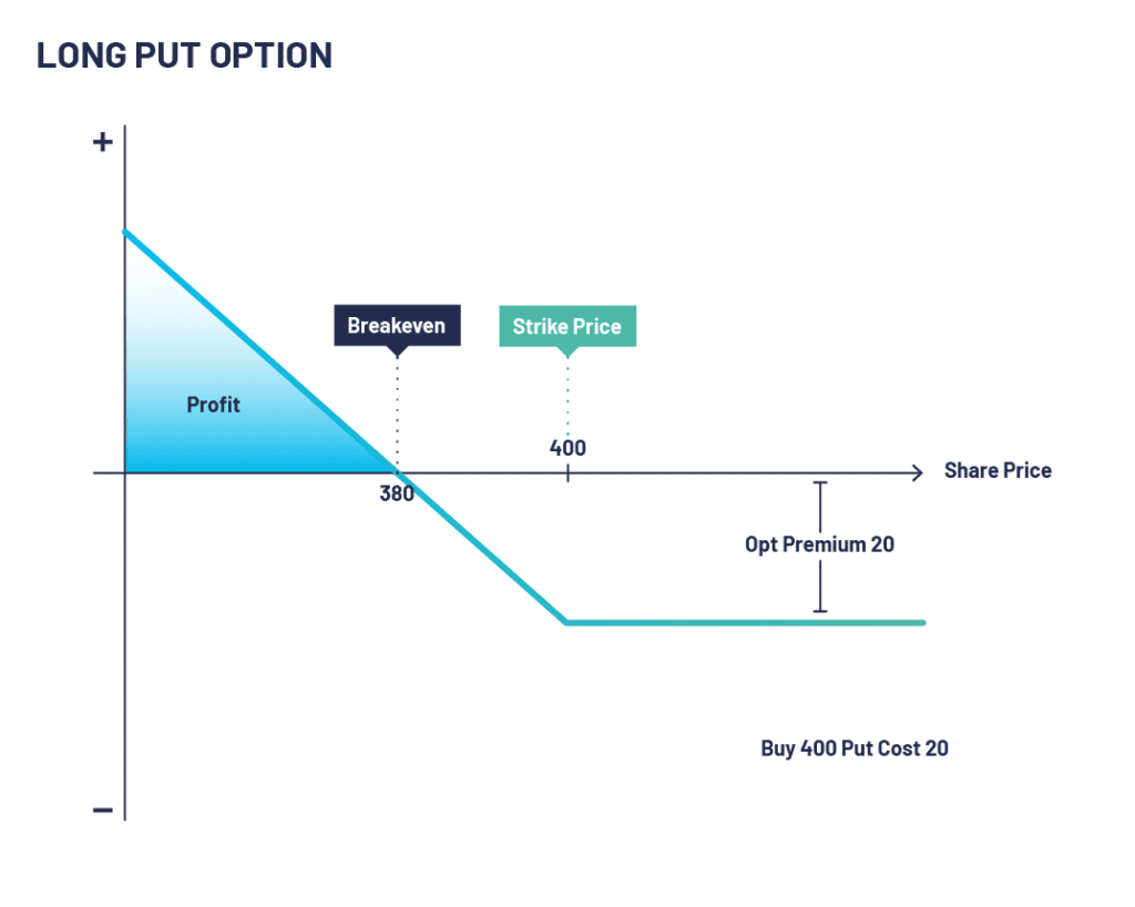 Put options surged 285x normal on airlines days before 9/11 — documented evidence