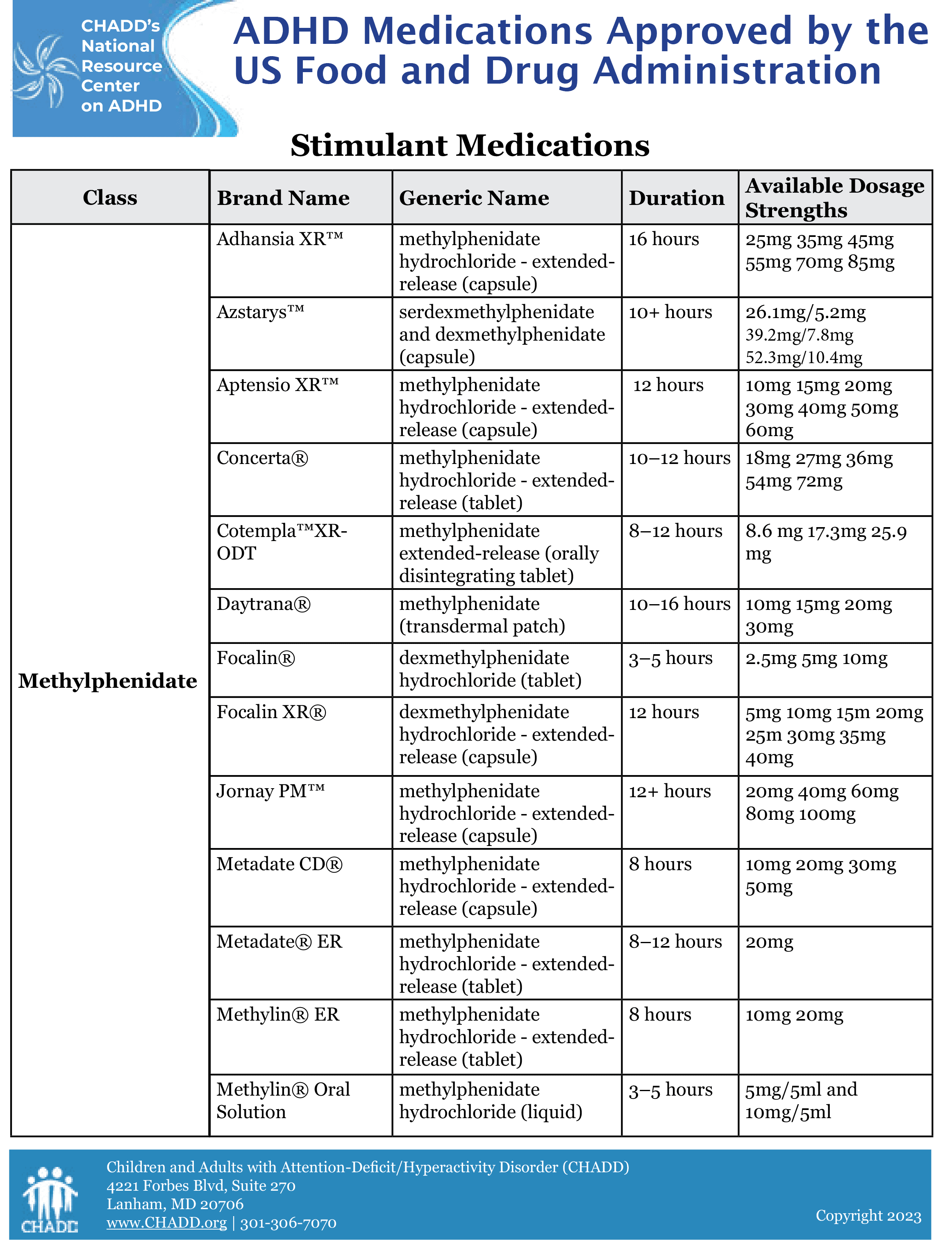 ADHD medications are widely overprescribed and misused, especially among youth — documented evidence