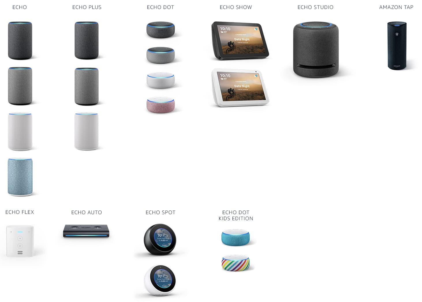 Amazon Alexa devices record and store conversations, with human employees listening to audio clips — documented evidence