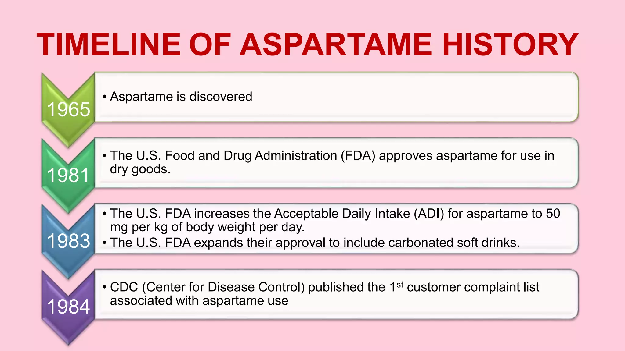Aspartame's FDA approval was mired in controversy — the commissioner who approved it joined the manufacturer's board — documented evidence