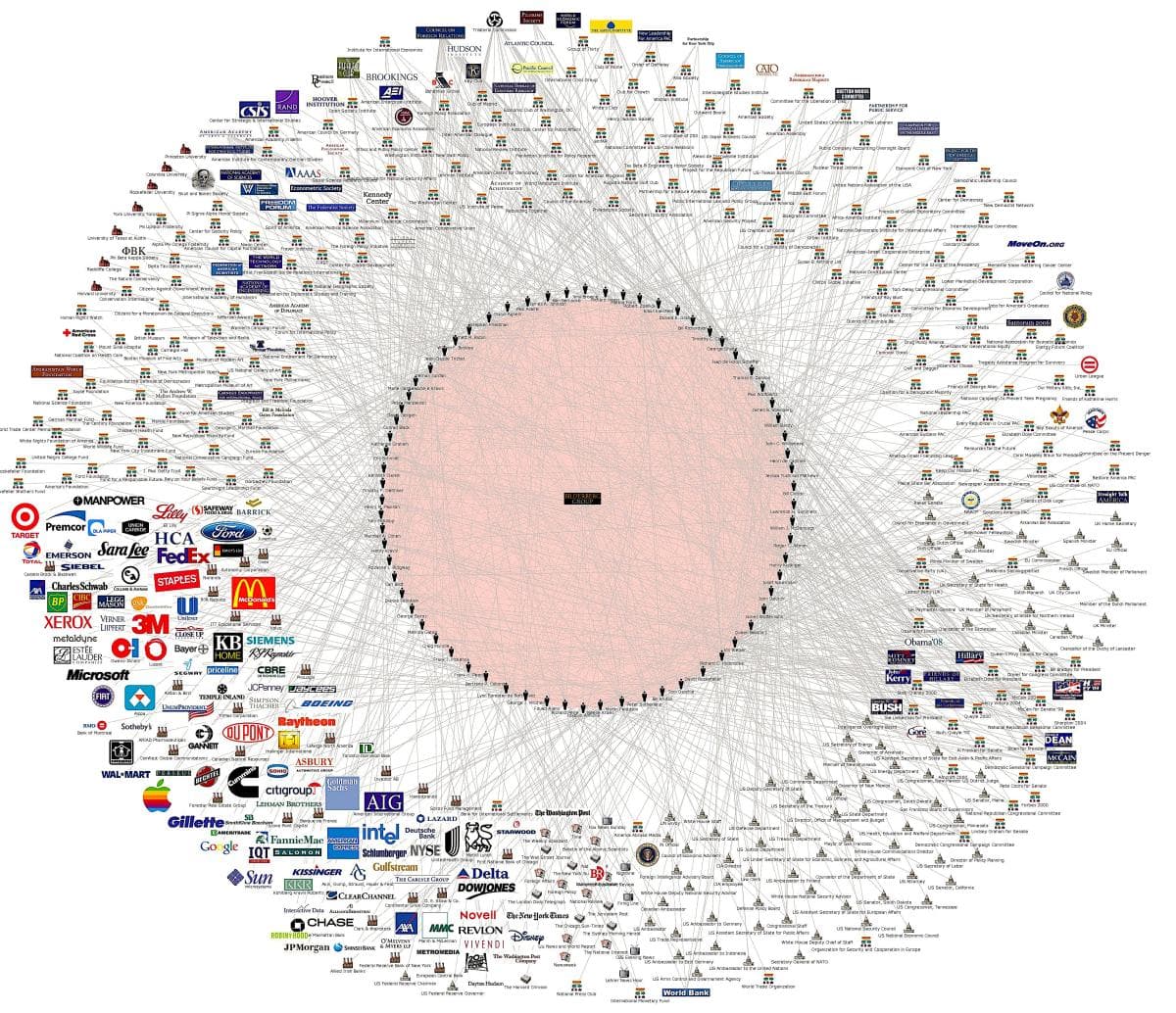 The Bilderberg Group exists, holds annual secret meetings of world leaders, and has influenced major policy decisions — documented evidence