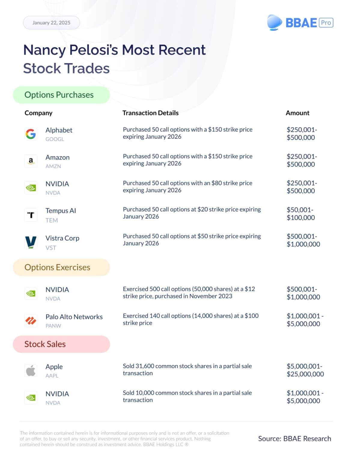 Members of Congress consistently beat the stock market -- Nancy Pelosi's trades outperformed hedge funds while she shaped tech regulation
