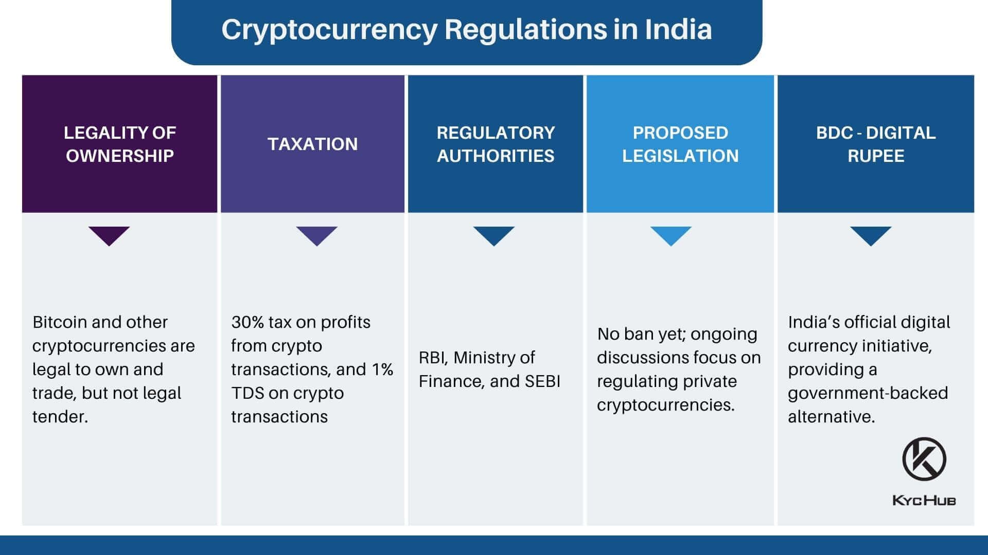Crypto regulations are designed to protect the banking monopoly, not consumers — regulators blocked crypto-friendly banks while approving bank-owned crypto products — documented evidence