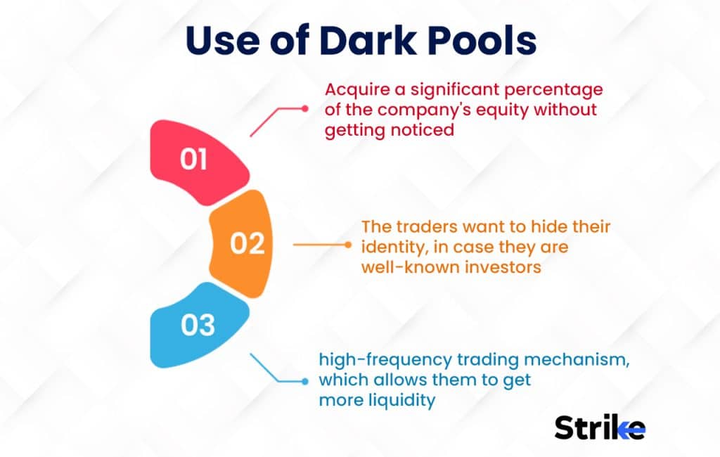 Dark pools allow institutions to trade billions in stocks off-exchange, hiding price discovery from public markets — documented evidence