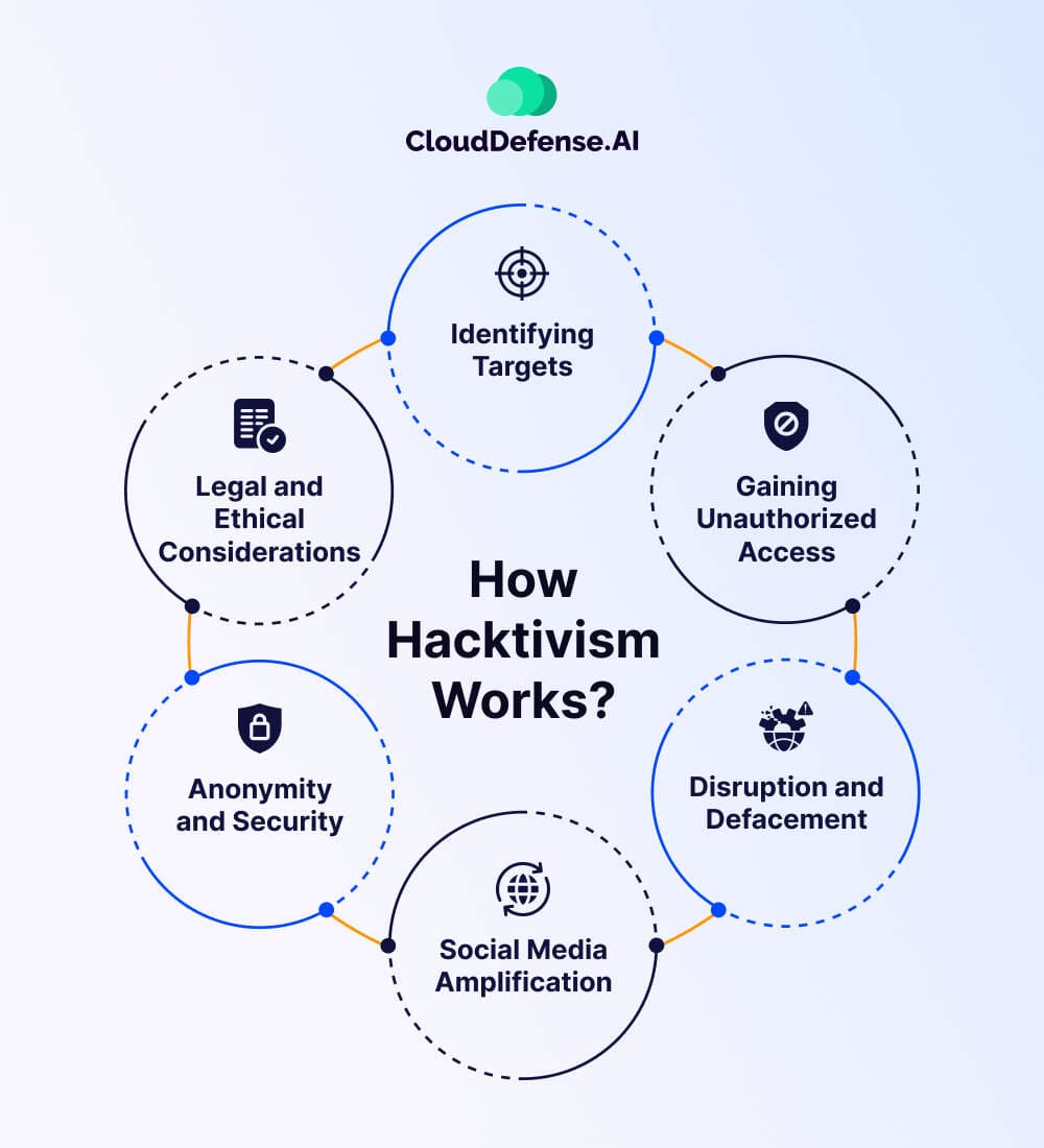 Hacktivists leaked 17MB of DHS contracts naming 6,681 ICE surveillance vendors — including Palantir, Anduril, Microsoft, and Oracle — documented evidence