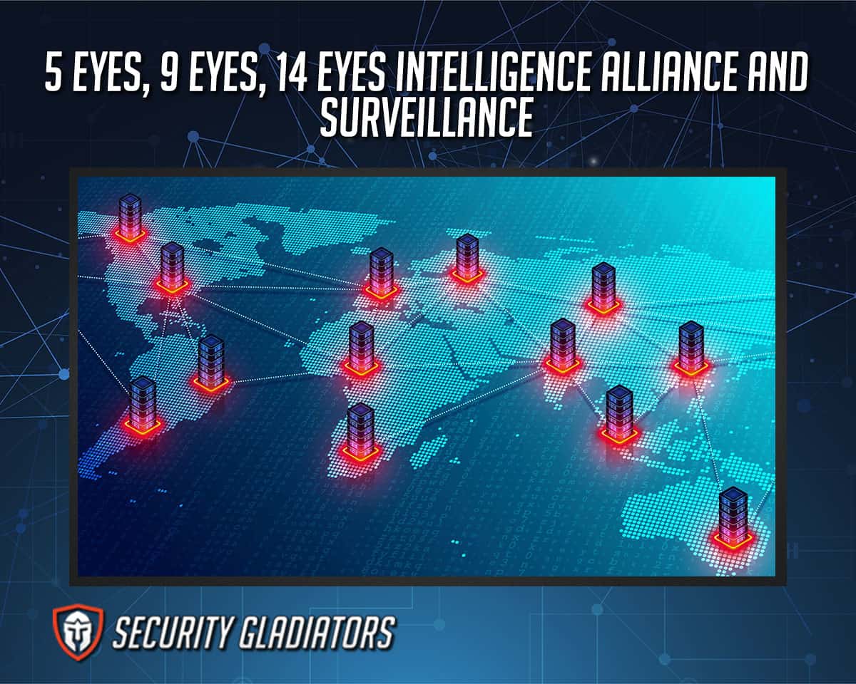 ECHELON: Five Eyes alliance built a global system intercepting virtually all electronic communications — documented evidence