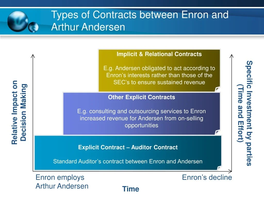 Arthur Andersen shredded literally tons of Enron documents after learning of SEC investigation, running shredders 24/7 — documented evidence