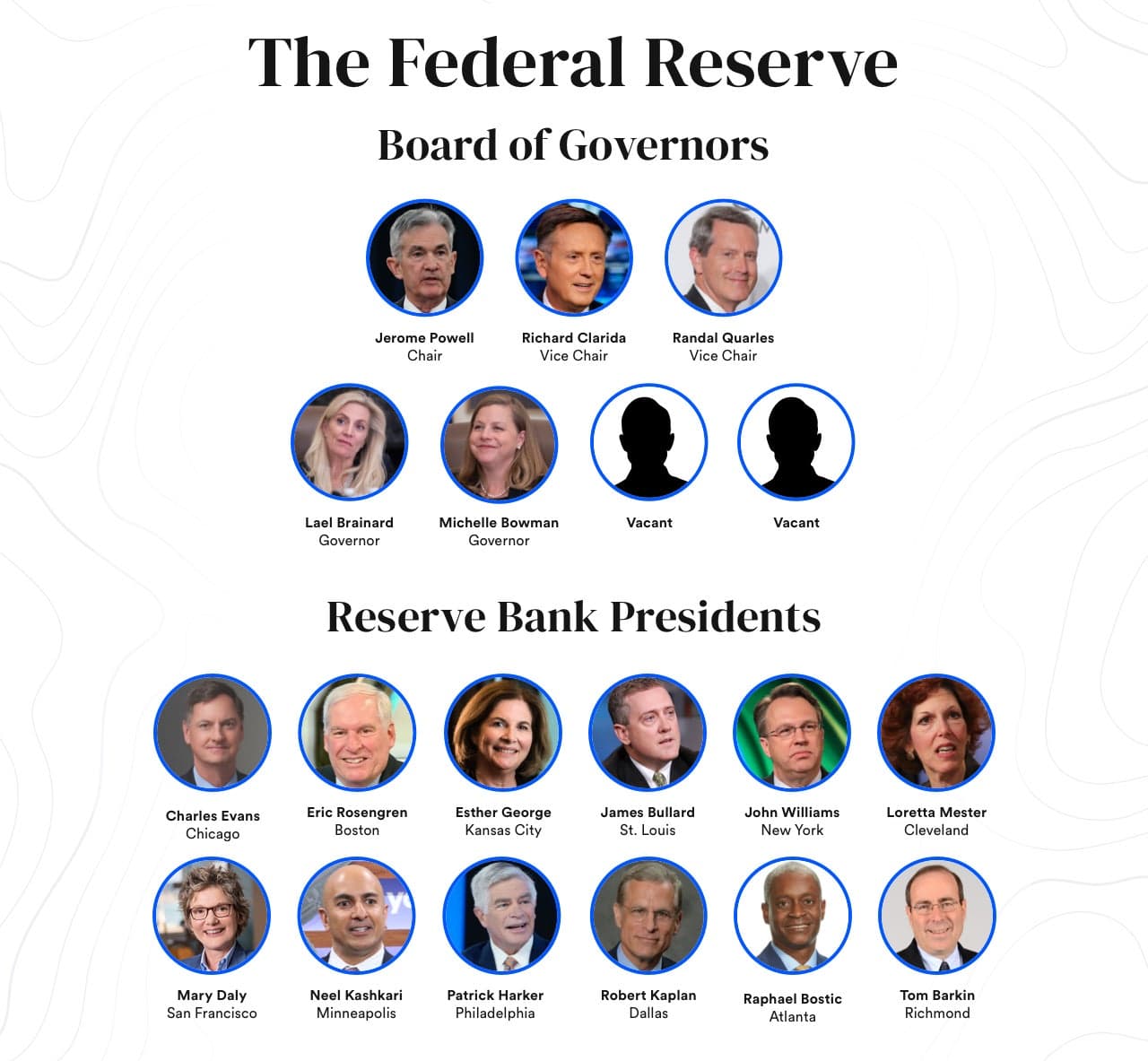 Federal Reserve presidents traded millions in stocks and funds while setting the monetary policy that moved those same markets — documented evidence