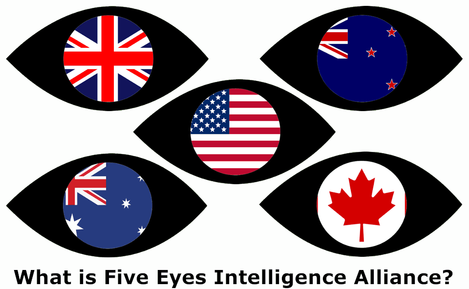 Five Eyes nations share surveillance data to spy on each other's citizens, circumventing domestic privacy laws — documented evidence