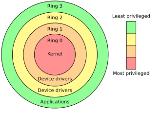 Every Intel CPU since 2008 contains a hidden processor (ME) with full system access — even when powered off — documented evidence