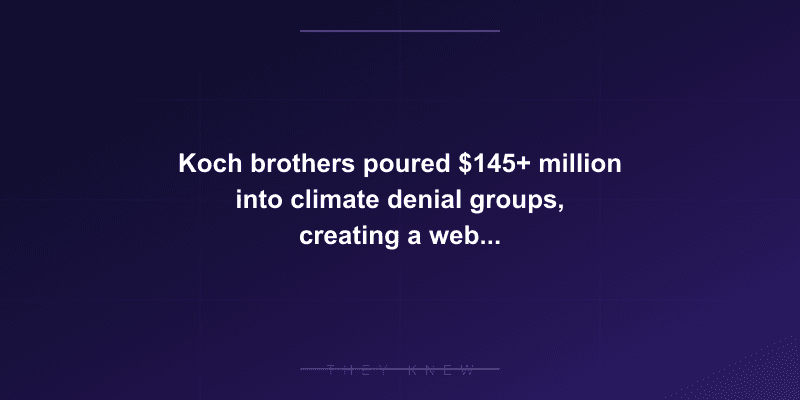 Koch brothers poured $145+ million into climate denial groups, creating a web of 'dark money' think tanks to obstruct climate action — documented evidence