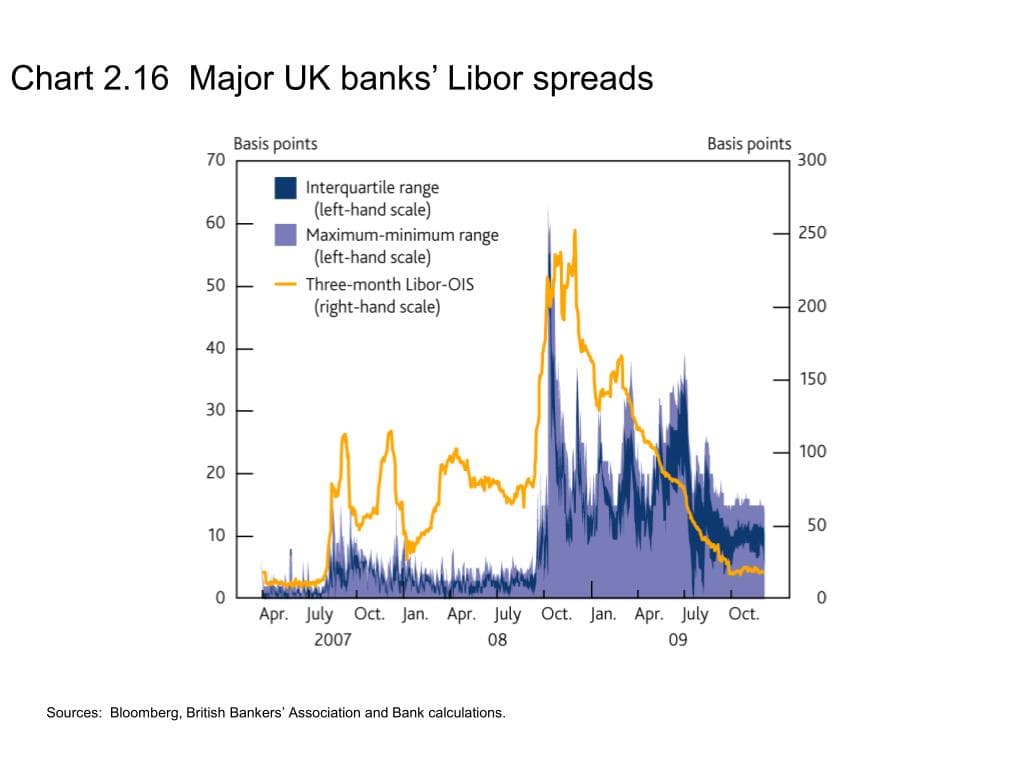 Major banks systematically manipulated LIBOR interest rates, affecting trillions in financial contracts — documented evidence