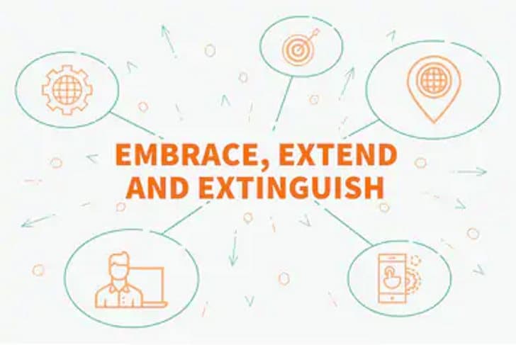 Microsoft's internal 'Embrace, Extend, Extinguish' strategy to destroy competitors was confirmed by DOJ antitrust trial evidence — documented evidence