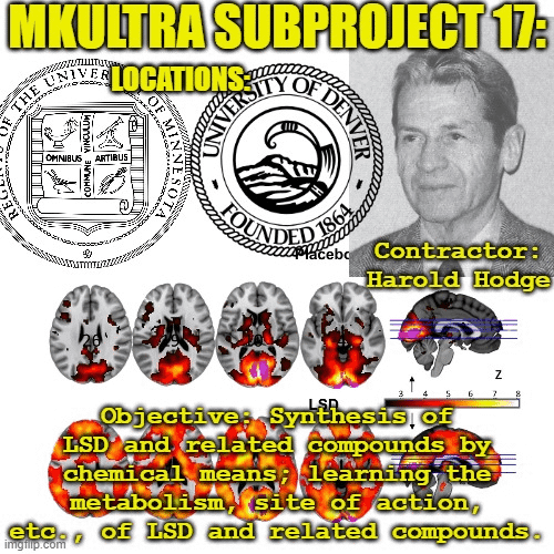 MKUltra: LSD at 44 universities, Black prisoners dosed 77 days straight, evidence destroyed — documented evidence