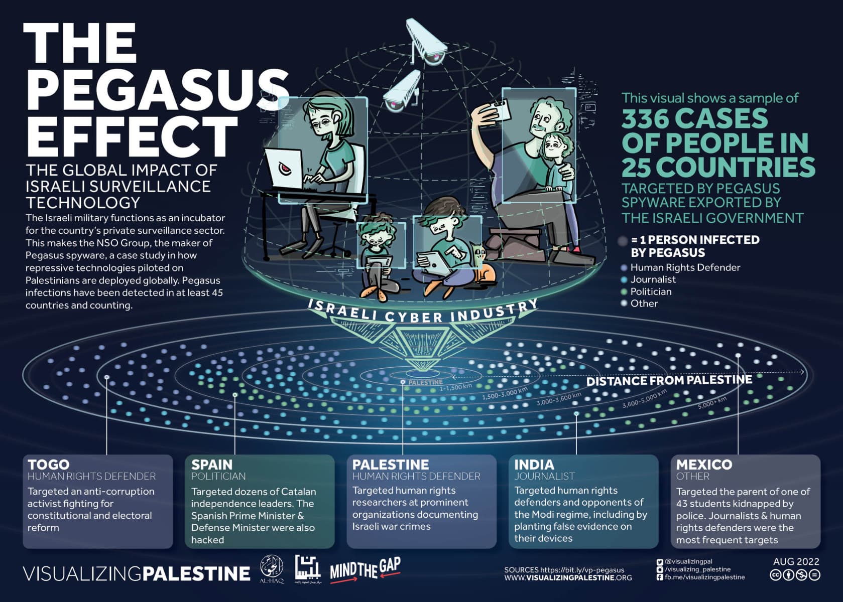 Israeli Spyware Pegasus Targeted World Leaders and Khashoggi's Fiancee — documented evidence