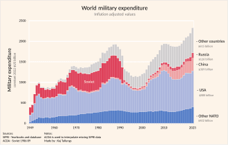 The Pentagon has failed 7 consecutive audits and cannot account for 63% of its $3.8 trillion in assets — documented evidence