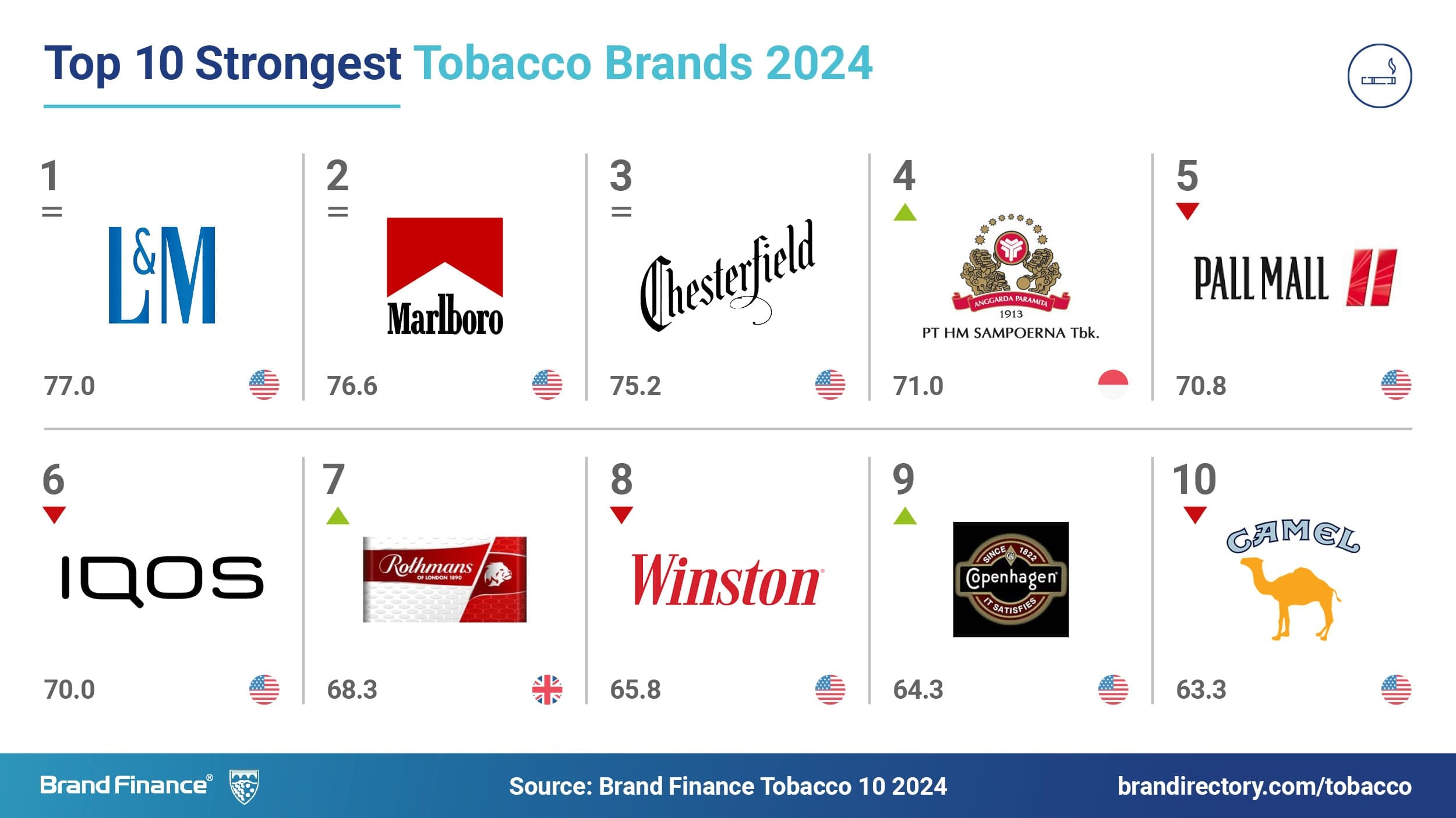 Big Tobacco companies bought food brands and used addiction science to engineer hyper-palatable processed foods — now as addictive as cigarettes — documented evidence
