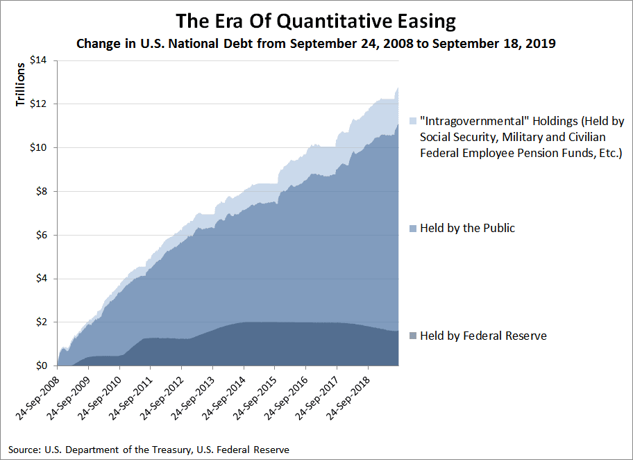 Quantitative Easing was the largest upward wealth transfer in history -- 40% of gains went to the top 5% — documented evidence