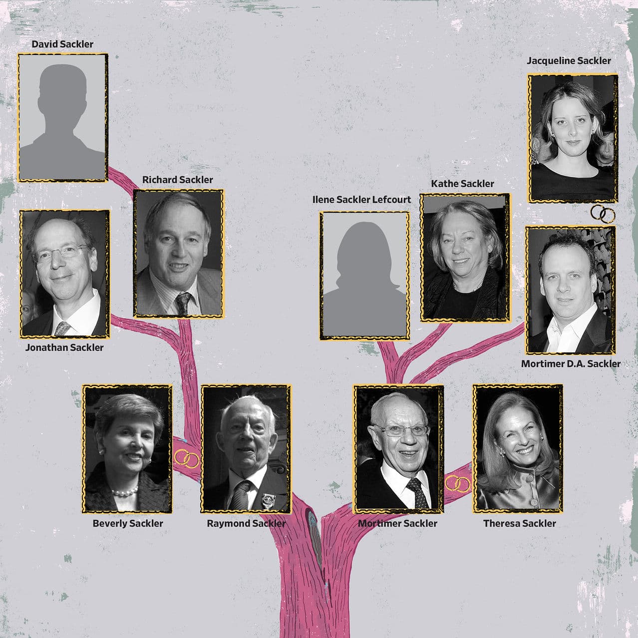 The Sackler family and McKinsey conspired to turbocharge OxyContin sales despite knowing it was fueling the opioid crisis — documented evidence