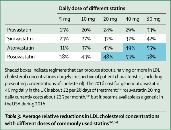 Raw statin efficacy and safety data are kept secret while guidelines recommend them for 50% of adults over 40 — a potential $1 trillion market — documented evidence