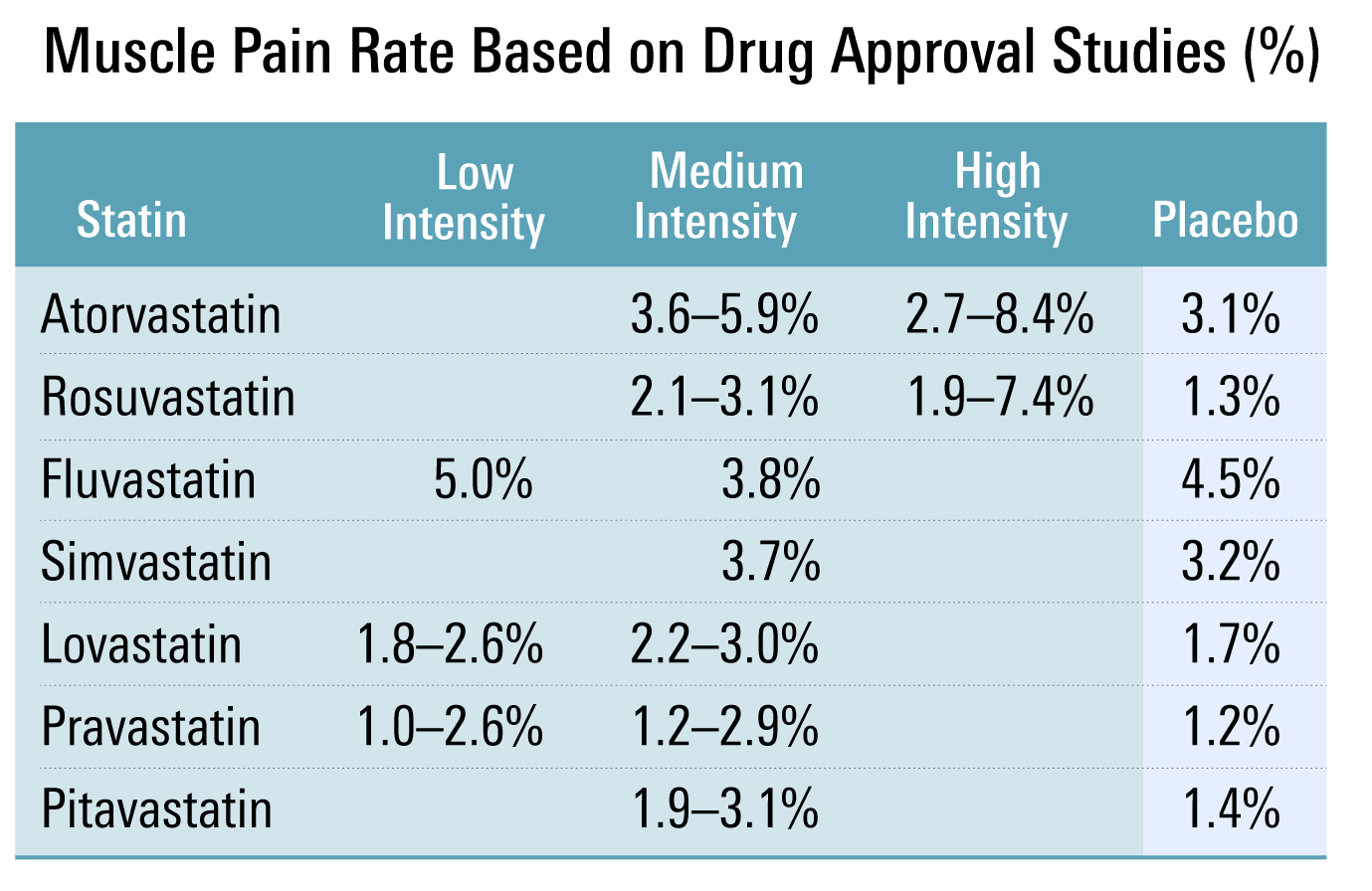Statin muscle pain was dismissed for years until scientists identified the molecular mechanism — documented evidence