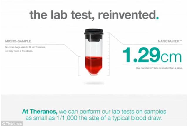 Theranos's revolutionary blood testing technology was entirely fraudulent — the machine could only perform 12 of 200 advertised tests — documented evidence