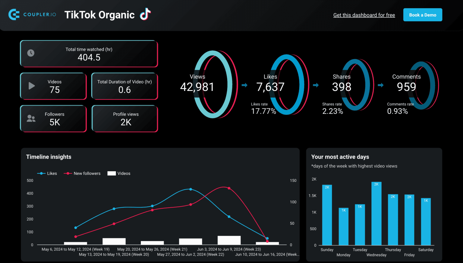 The TikTok ban is about controlling data flows, not protecting children — US social media companies do the same surveillance without consequence — documented evidence