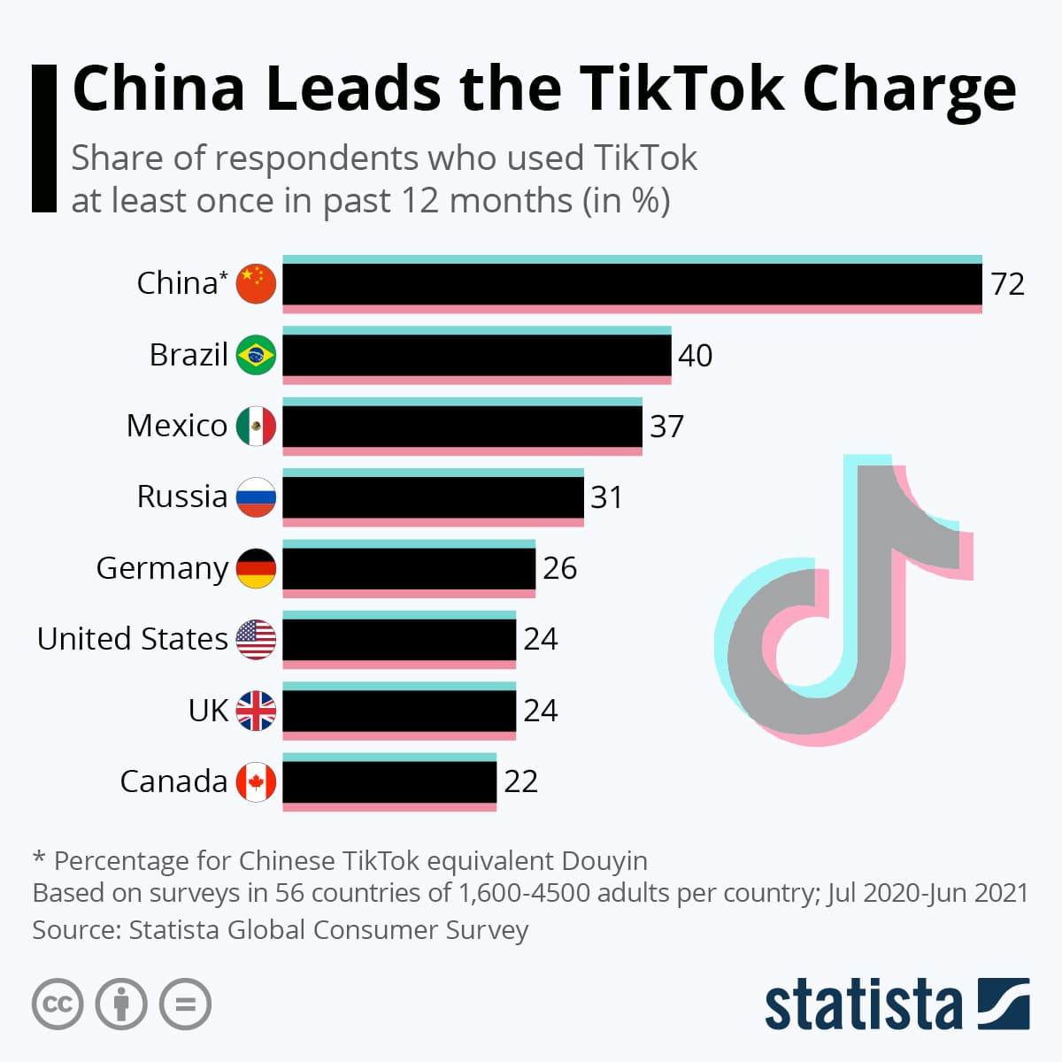 TikTok's US user data was repeatedly accessed from China despite company denials — documented evidence