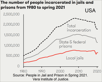 The US has a two-tier justice system: wealthy defendants receive probation for crimes that send poor defendants to prison for decades — documented evidence