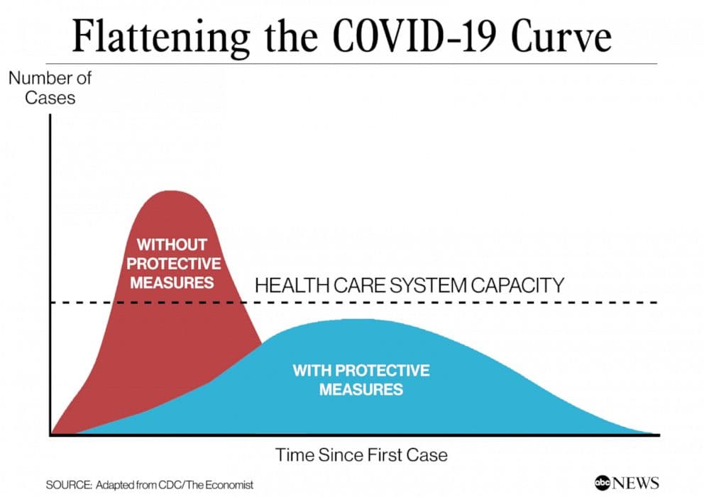 "Two weeks to flatten the curve" became months and years of restrictions — documented evidence