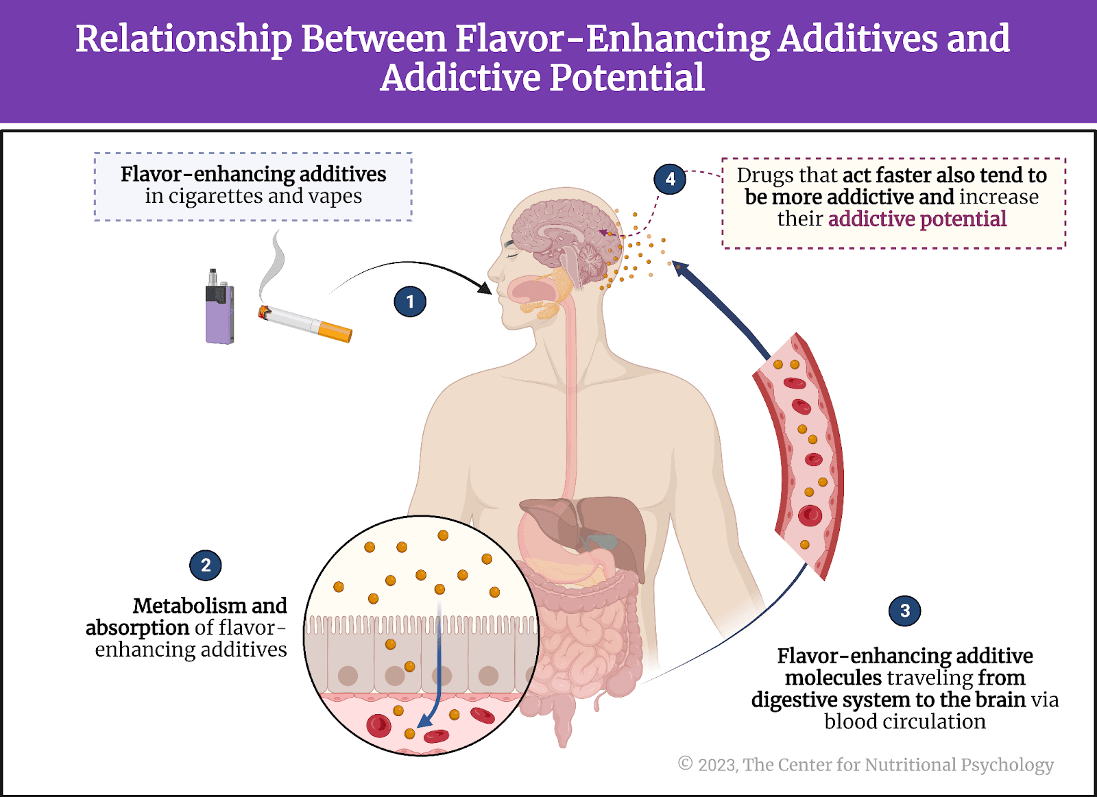 Ultra-processed foods are engineered to be addictive using techniques borrowed from the tobacco industry