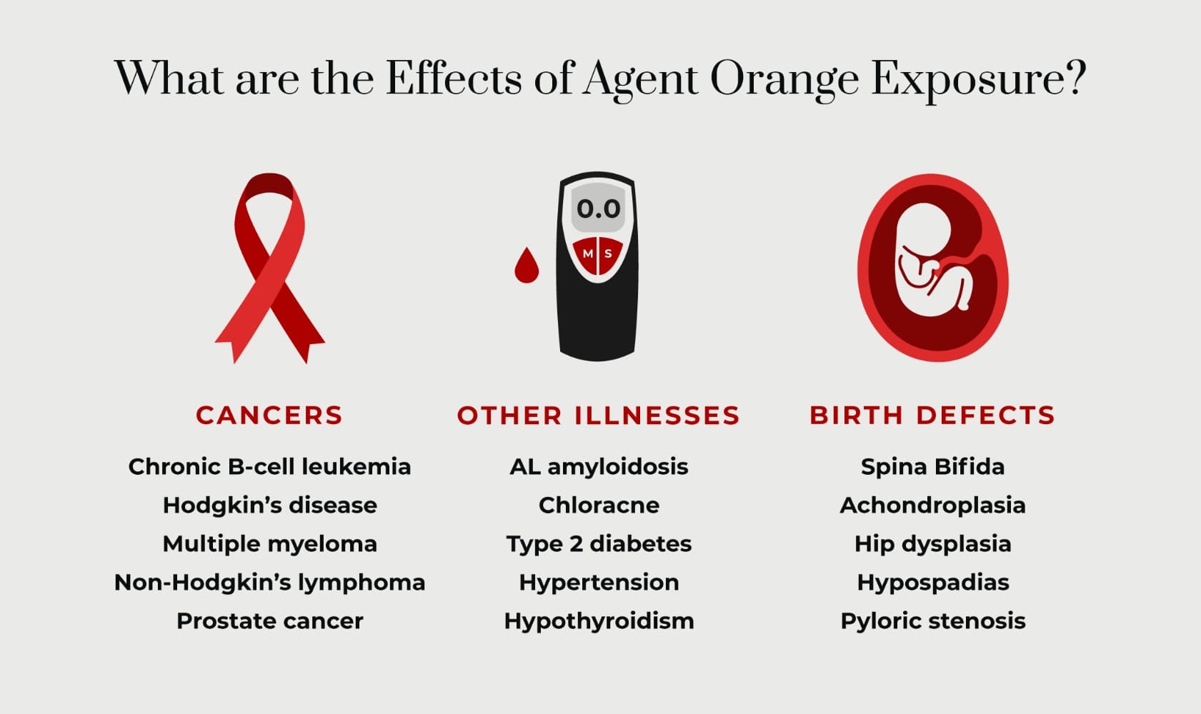 Agent Orange Health Effects Were Known and Concealed by Military — documented evidence