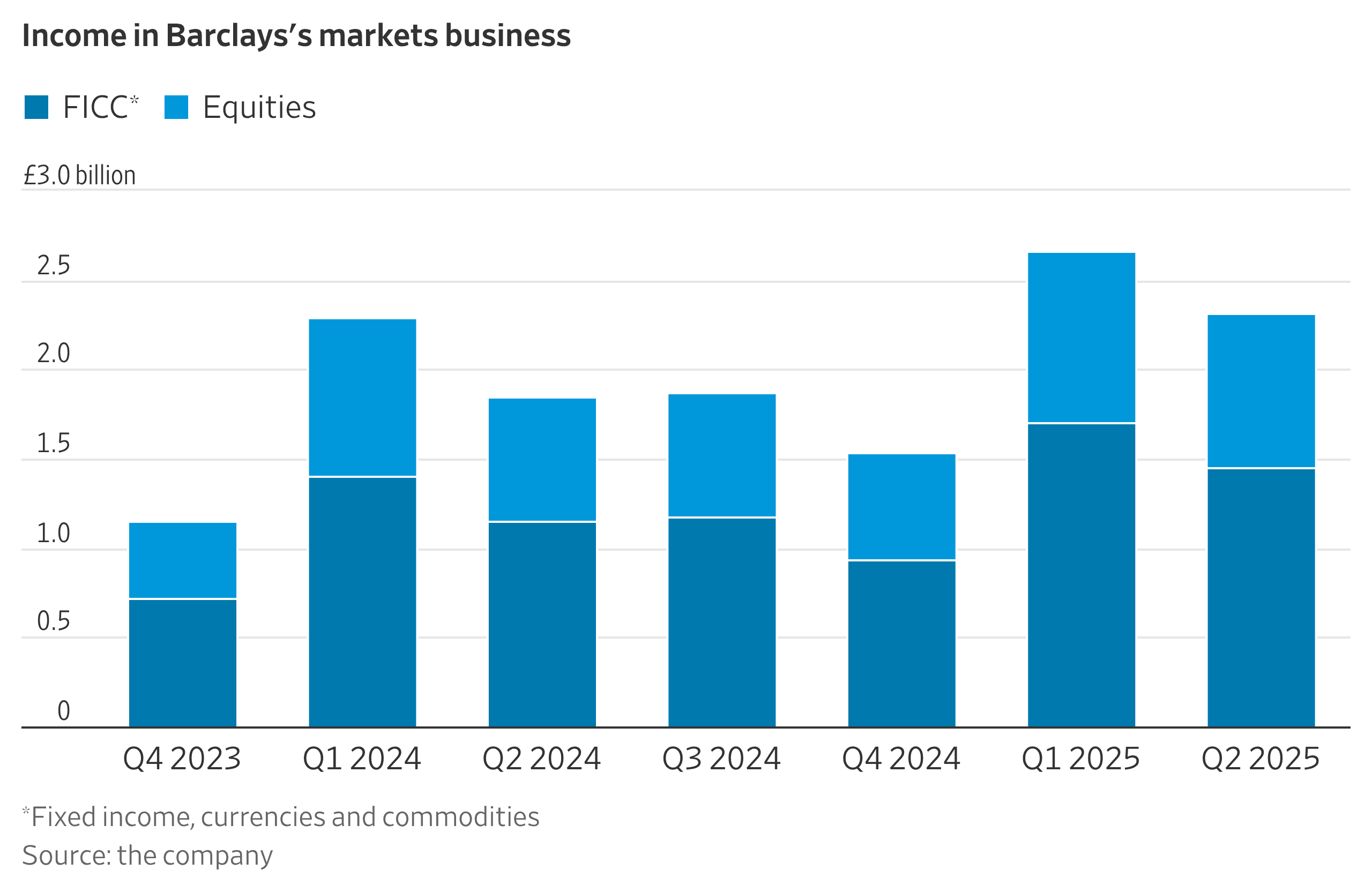 Barclays Traders Manipulated Energy Markets Through False Reporting — documented evidence