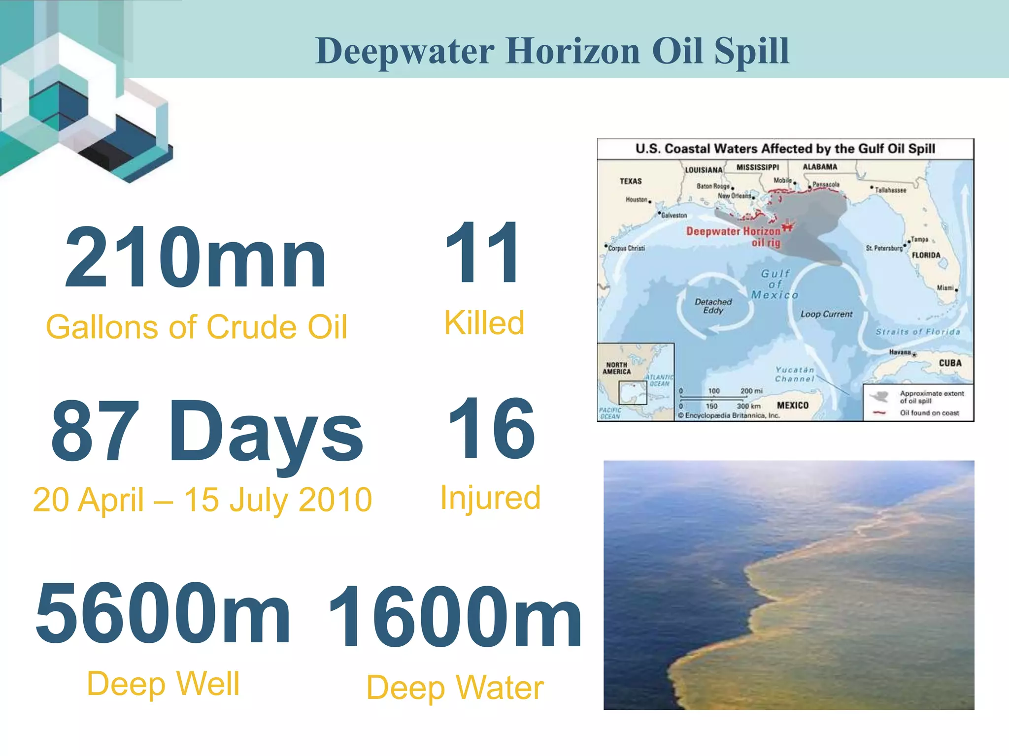 BP Downplayed Deepwater Horizon Spill Size While Knowing True Scale of Disaster — documented evidence