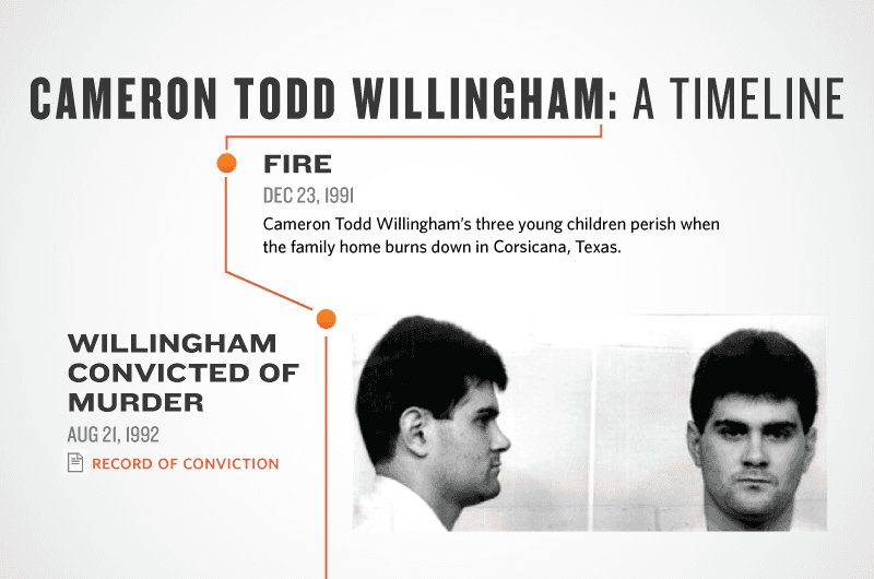 Cameron Todd Willingham Executed Despite Flawed Arson Evidence — documented evidence