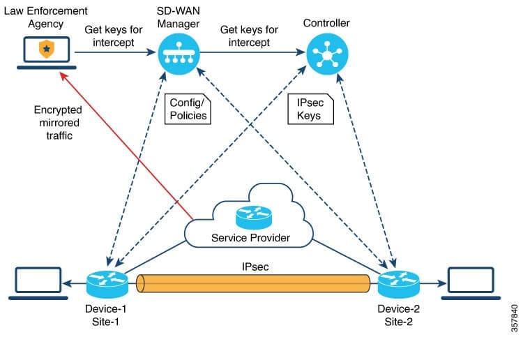 Cisco Routers Were Secretly Intercepted and Modified by NSA — documented evidence