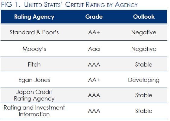 Credit rating agencies knowingly gave AAA ratings to toxic subprime mortgage securities — documented evidence