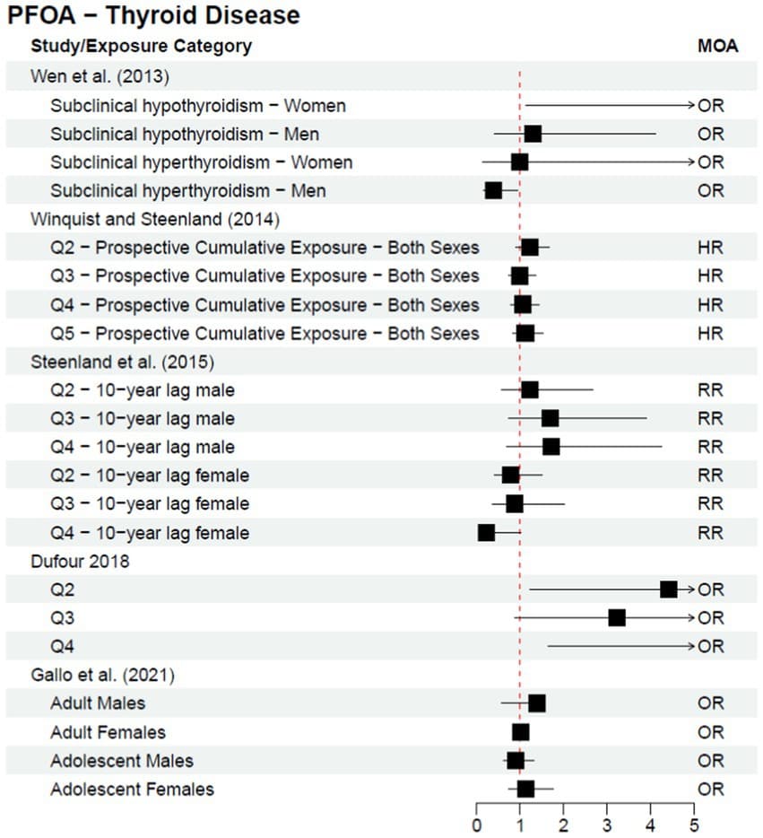 DuPont Concealed PFOA Cancer Link While Contaminating Water Supplies for 50 Years — documented evidence