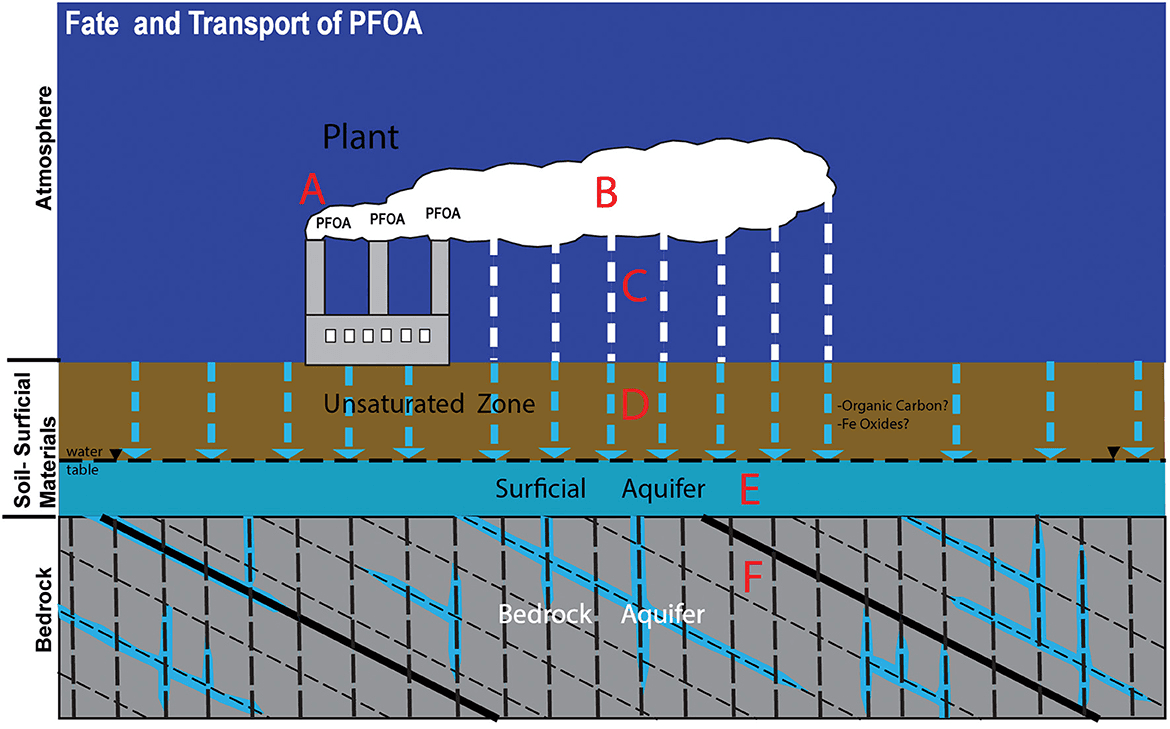 DuPont Concealed PFOA Contamination Health Risks for Decades — documented evidence