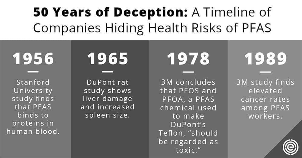 DuPont knew PFOA chemicals caused cancer and birth defects but hid evidence for decades — documented evidence