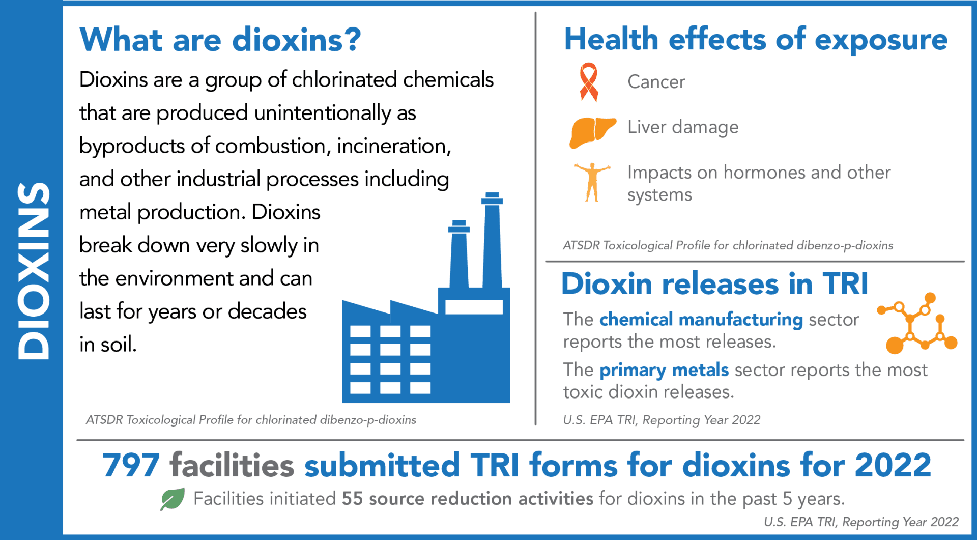 EPA Suppressed Dioxin Report Showing Agent Orange Contamination Nationwide — documented evidence