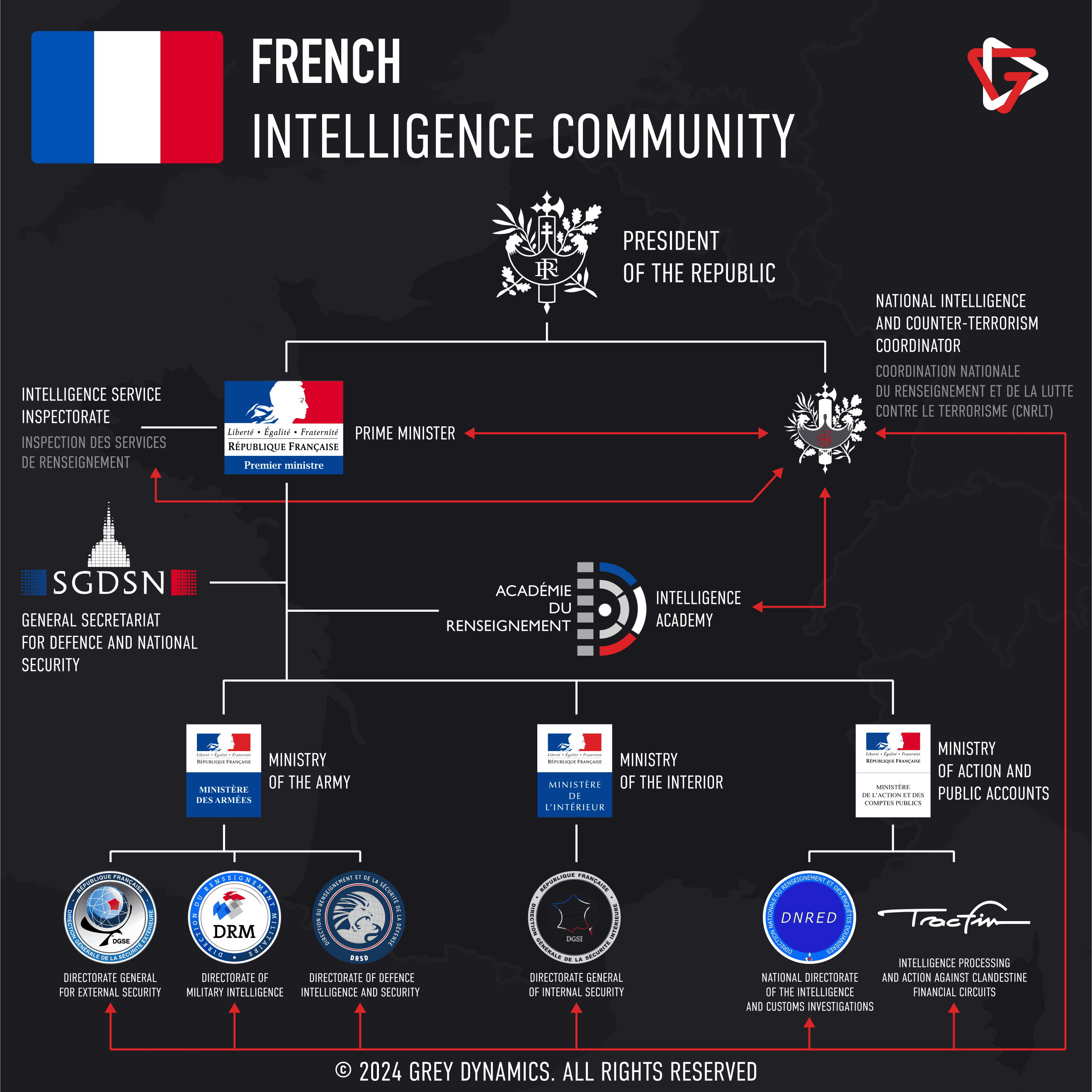 French intelligence conducted illegal domestic surveillance of environmental groups — documented evidence