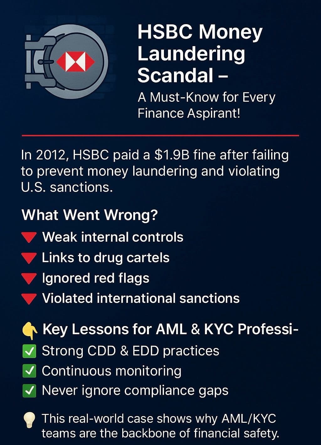 HSBC laundered billions for drug cartels and sanctioned nations through deliberate compliance failures — documented evidence