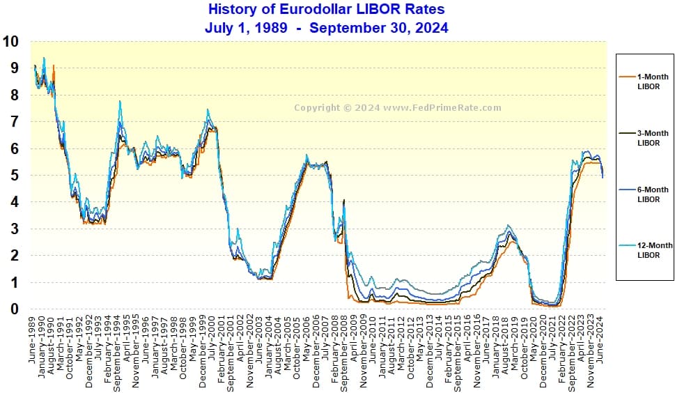 Libor interest rates were systematically manipulated by major banks for trading profits — documented evidence
