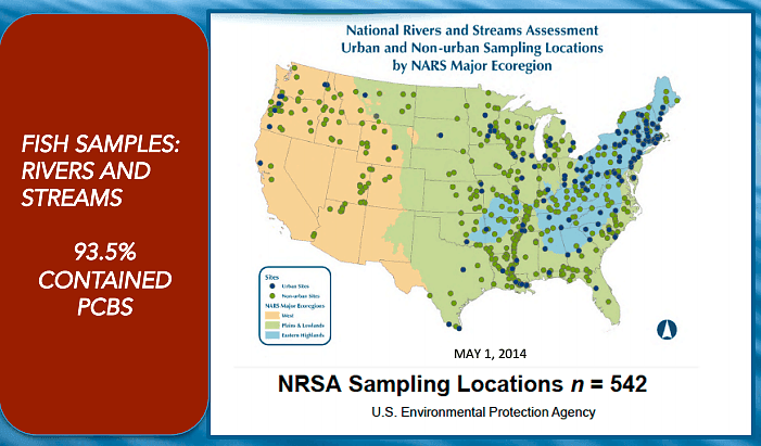 Monsanto hid PCB toxicity data while marketing chemicals as safe for decades — documented evidence