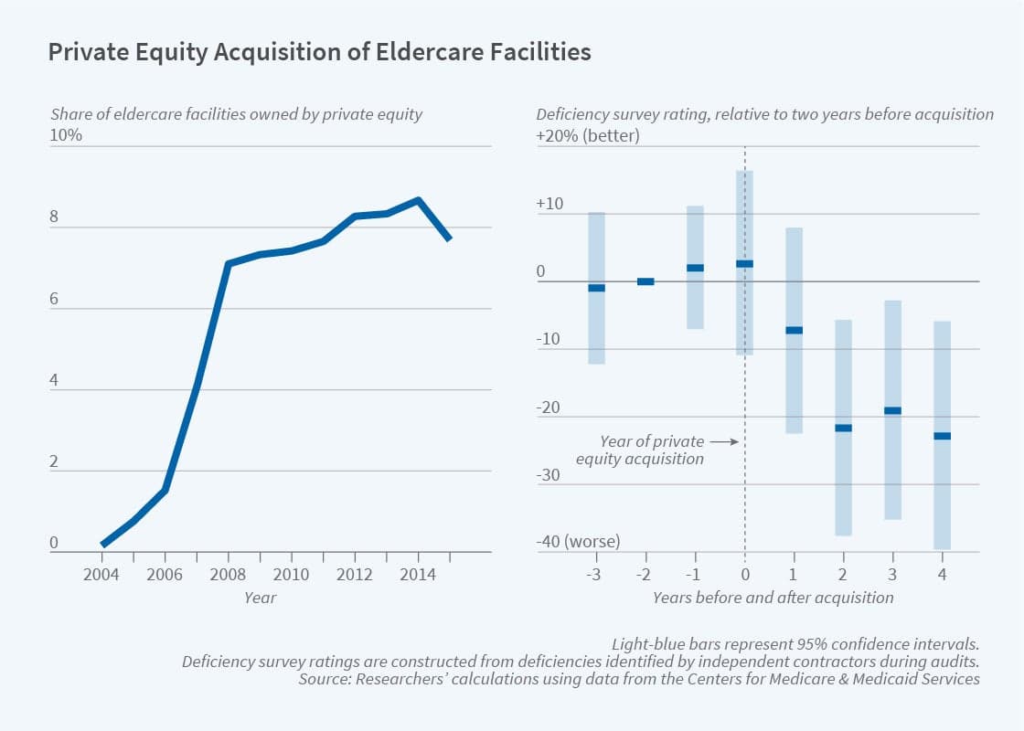 Private-equity-owned Ohio nursing homes are discharging elderly Medicaid patients directly to homeless shelters when their reimbursement runs out — documented evidence
