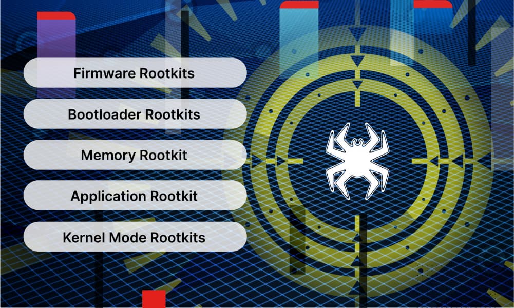 Sony Secretly Installed Rootkit Malware on 22 Million Music CDs — documented evidence