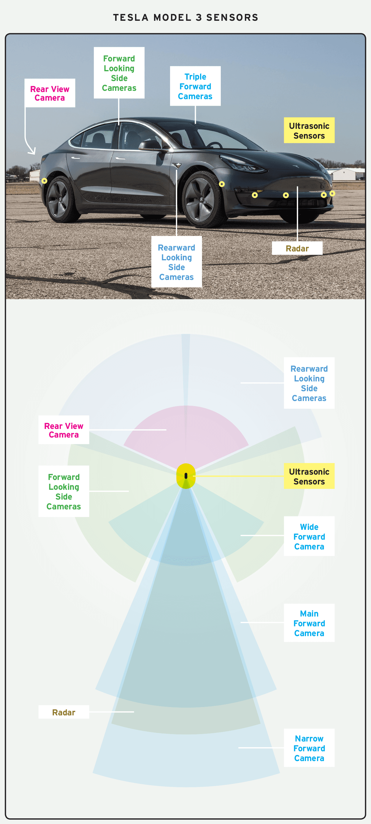 Tesla Autopilot Sensors Were Secretly Downgraded Without Disclosure — documented evidence