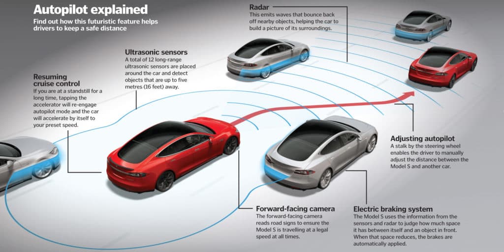 Tesla Autopilot System Had Known Fatal Flaws Company Downplayed — documented evidence